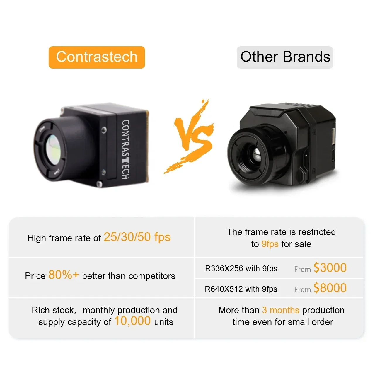 Modulo Fotocamera Termica a In - Thermal Imaging Camera Module Flir recensione e prezzo