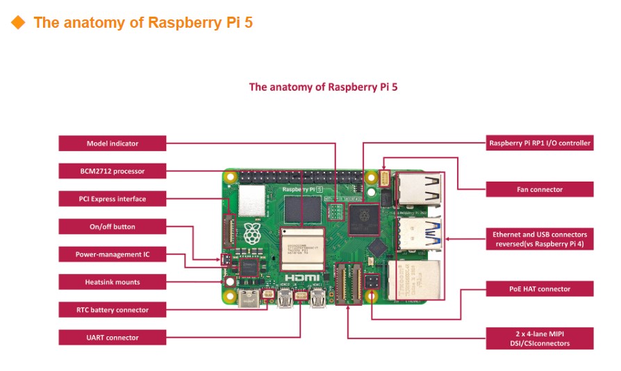 Nuovo Kit Scheda di Sviluppo O - Raspberry Pi 5 8Gb Kit recensione e prezzo